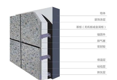 石功匠 外墙保温材料有哪些,材料优缺点解析